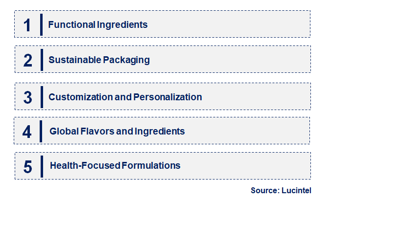 Emerging Trends in the Packaged Oatmeal Market